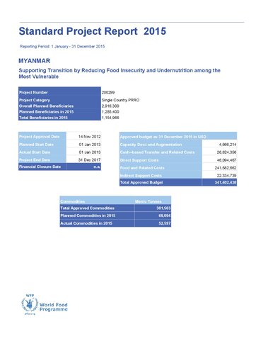 Myanmar PRRO: Standard Project Report 2015