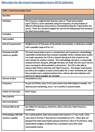 Meta Data for the Food Consumption Score (FCS) Indicator