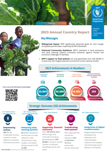 Annual Country Reports - Namibia