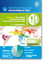 2014 - School Meals Infographics