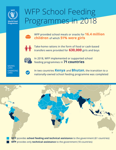 2018 WFP School Feeding infographic