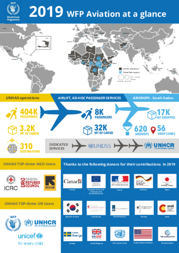 2019 - WFP Aviation at a Glance