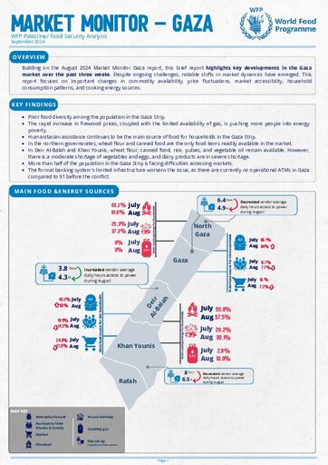 2023/24 - WFP Palestine - Monthly Market Dashboard