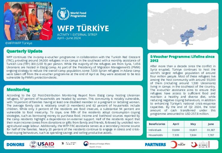 Türkiye In-Camp E-Voucher Programme Factsheet 