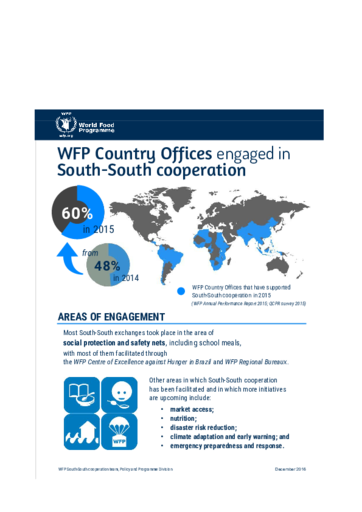 WFP Country Offices engaged in South-South cooperation