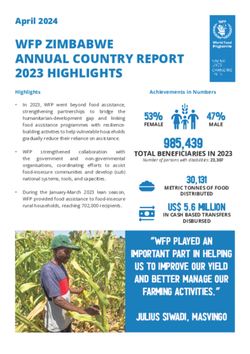 Annual Country Reports - Zimbabwe