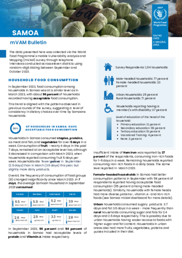 WFP Pacific – 2023 Samoa mVAM Bulletin Round 2 (Sep – Oct)