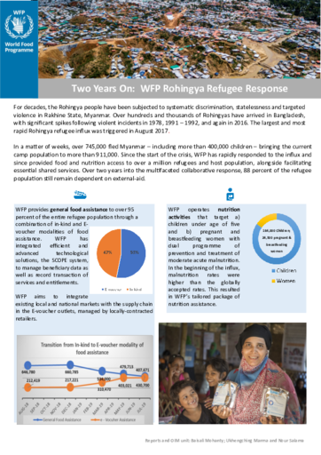Two Years On - WFP Rohingya Refugee Response