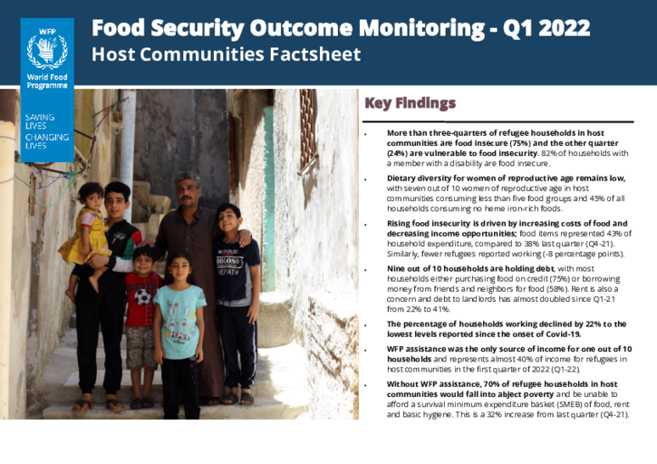 Food Security Outcome Monitoring – Q1 2022 – Communities Factsheet 