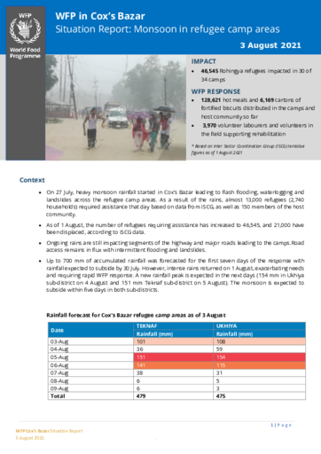 WFP Rapid Response - Situation Report on Monsoon in Refugee camps areas | 3 August 2021