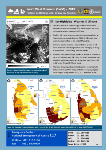 Sri Lanka - South West Monsoon