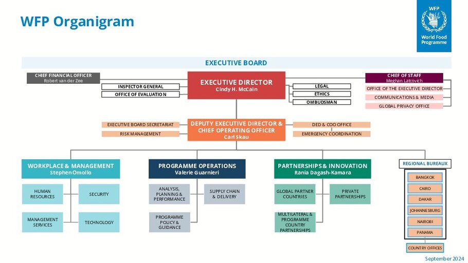 WFP Organigram - September 2024