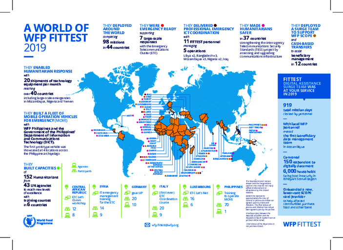A world of WFP FITTEST 2019