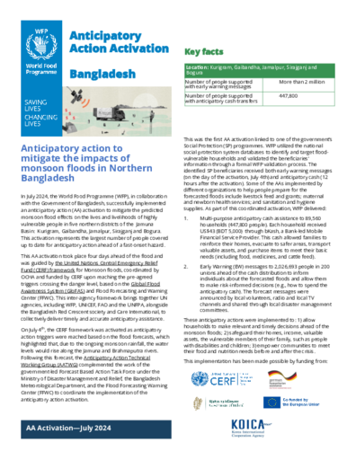 2024 Anticipatory Action Activations