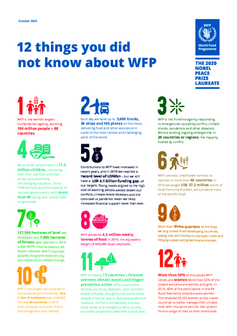 12 Things You May Not Know About WFP - 2020 | World Food Programme