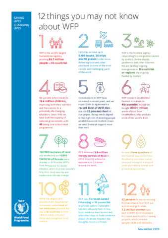 12 Things You May Not Know About WFP - Factsheet | World Food Programme