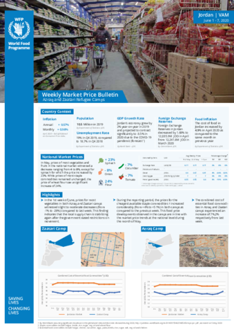 WFP Jordan - Market Price Bulletins | World Food Programme