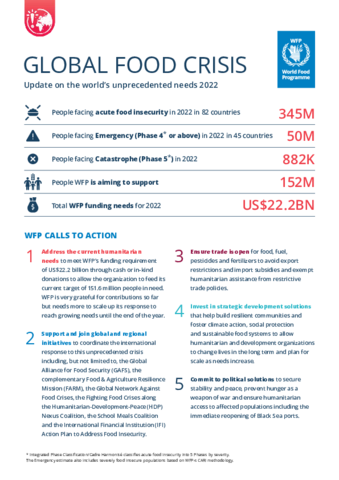 Update: Global Food Crisis 2022 | World Food Programme