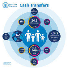 2018 - Cash-Based Transfers -   Infographic