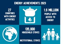 Energy for Food Security in Numbers - Folder