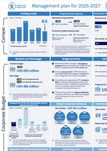 WFP Management Plan – 2025-2027