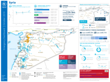 Syria | World Food Programme