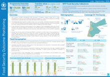 Food Security Outcome Monitoring Q3 2019