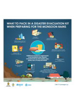 WFP Sri Lanka - What to pack in a Disaster Evacuation Kit when preparing for the Monsoon Rains?