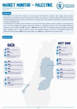 2023/24 - WFP Palestine - Monthly Market Dashboard