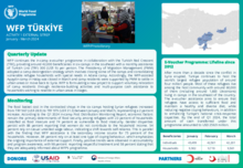 Turkiye In-Camp E-Voucher Programme Factsheet 2024 Q1