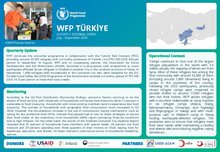 Türkiye In-Camp Programmes Factsheet