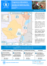 2018 -  DRC Factsheets